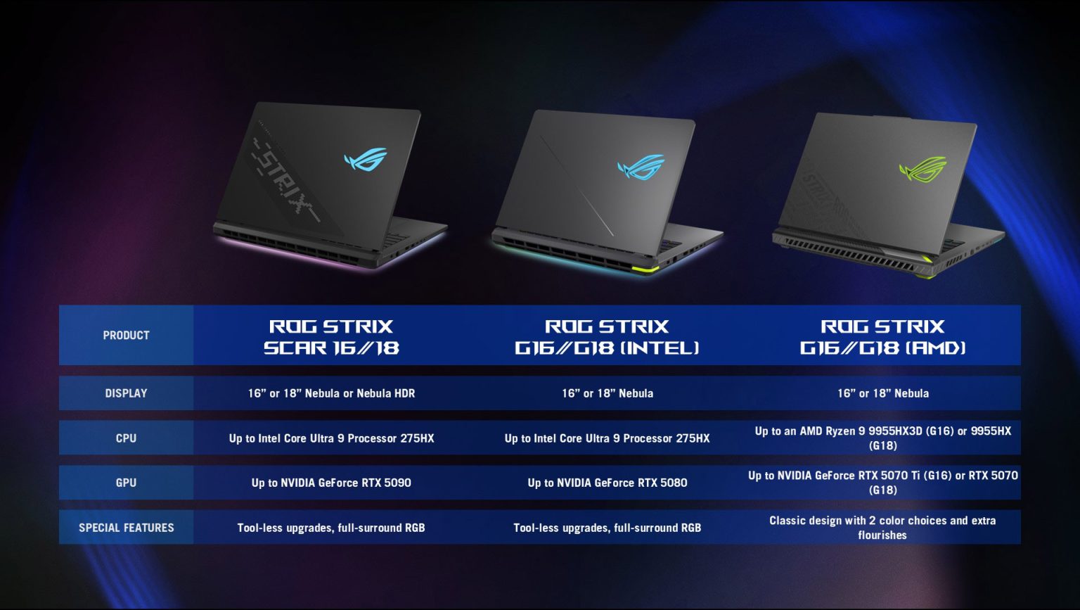 Strix Machine ROG Strix SCAR vs Strix G: What's the difference between ROG's esports ...